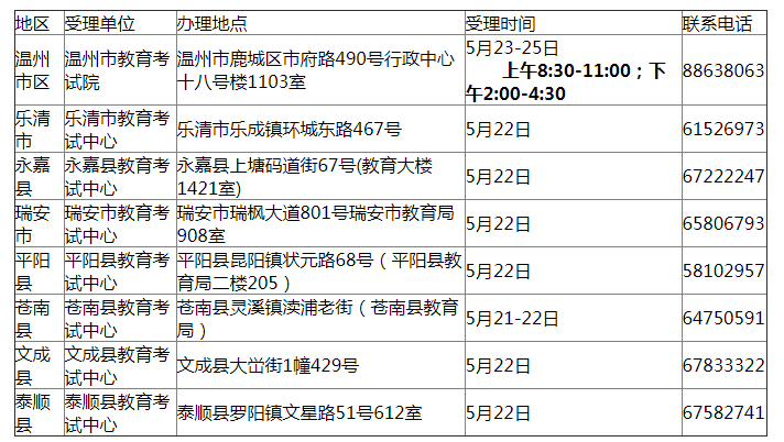 2020上半年温州市自学考试课程免考办理时间及条件