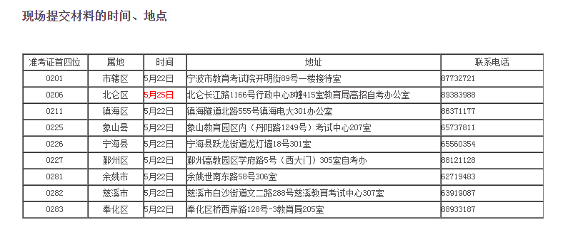 2020上半年浙江自学考试免考现场提交材料时间及地点