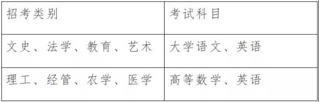 2020年浙江专升本:温州医科大学招生简章