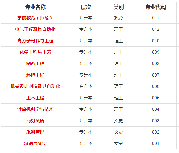 台州专升本学校