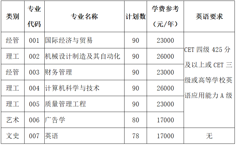 中国计量大学现代科技学院专升本学费