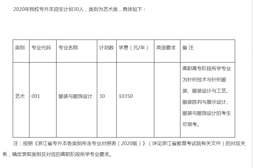 浙江理工大学统招专升本专业