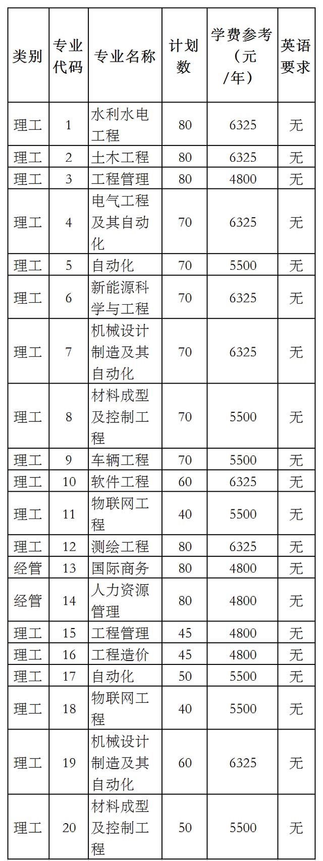 浙江水利水电学院专升本学费