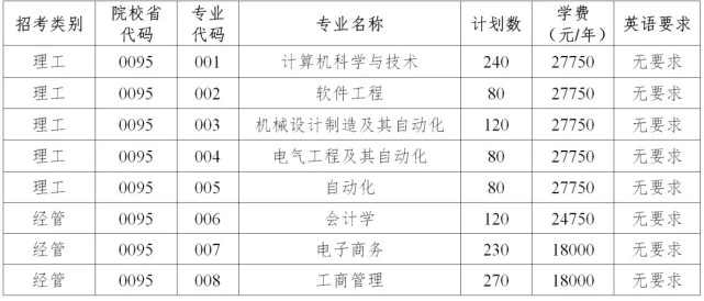 2020年杭州电子科技大学信息工程学院专升本招生简章