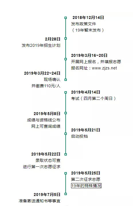 2021浙江专升本招生计划什么时候出
