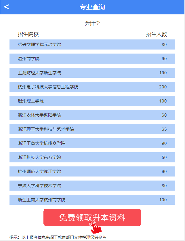 浙江专升本考试科目