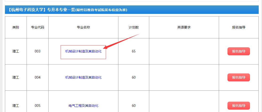 浙江专升本考试科目