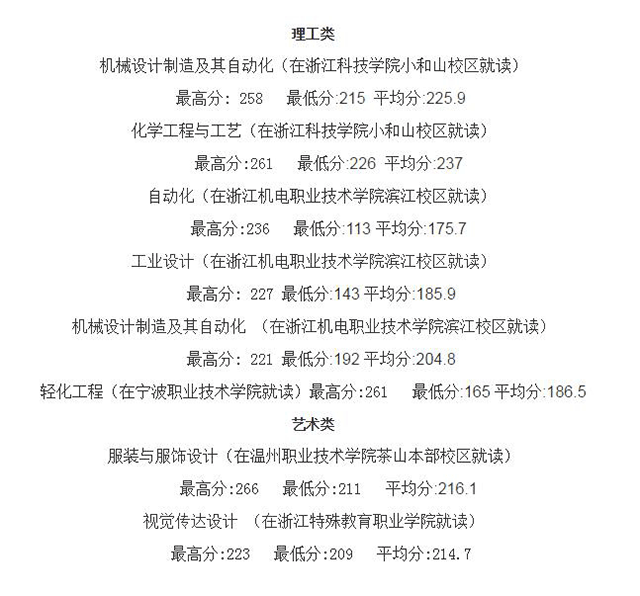 2020年浙江科技学院专升本录取分数线.png