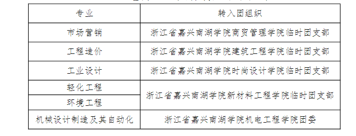 嘉兴南湖学院专升本.png
