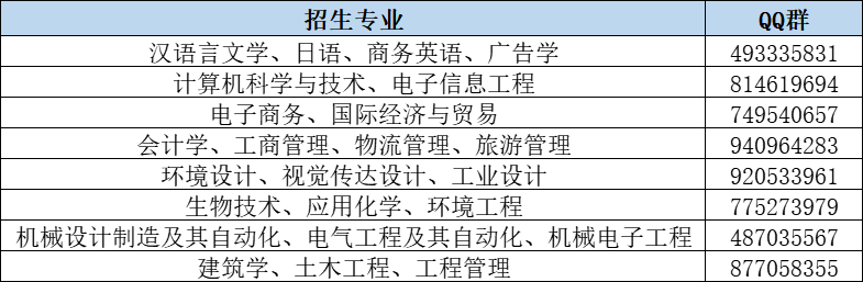 宁波大学科学技术学院专升本