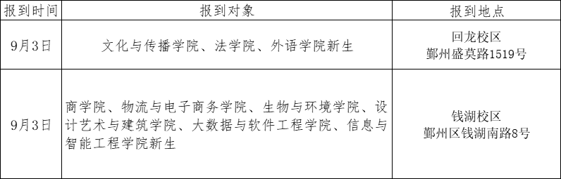 浙江万里学院专升本.png