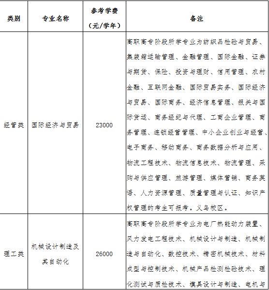 中国计量大学现代科技学院退役士兵免试专升本.png