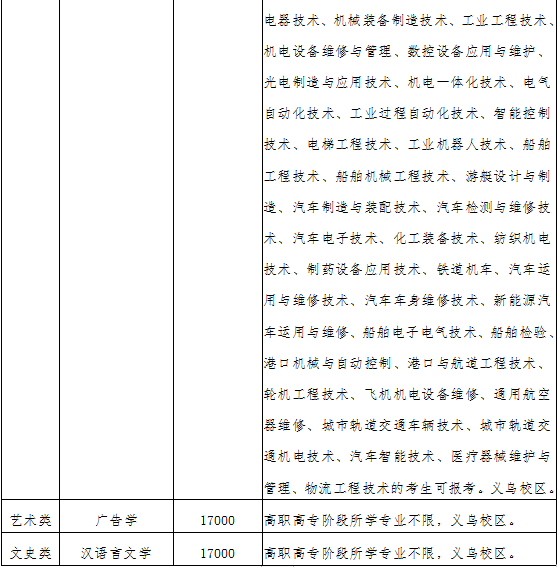 中国计量大学现代科技学院退役士兵免试专升本.png