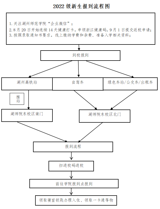 湖州师范学院专升本.png