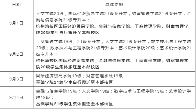 宁波财经学院专升本.png