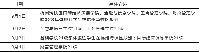 宁波财经学院专升本.png