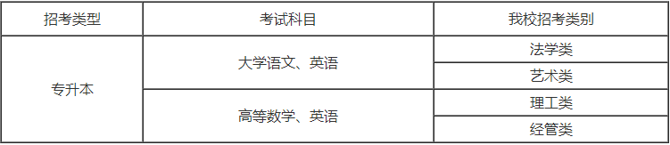 杭州电子科技大学专升本考试科目