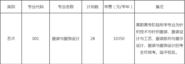 浙江理工大学专升本招生计划