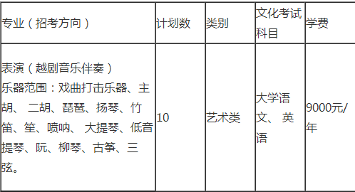 浙江音乐学院专升本招生计划