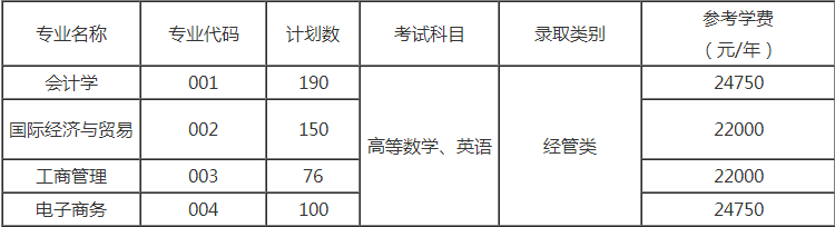 上海财经大学浙江学院专升本招生计划
