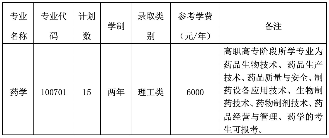 2023年退役大学生专升本免试招生计划表