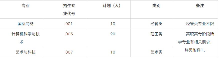 浙江外国语学院退役大学生士兵免试专升本招生简章
