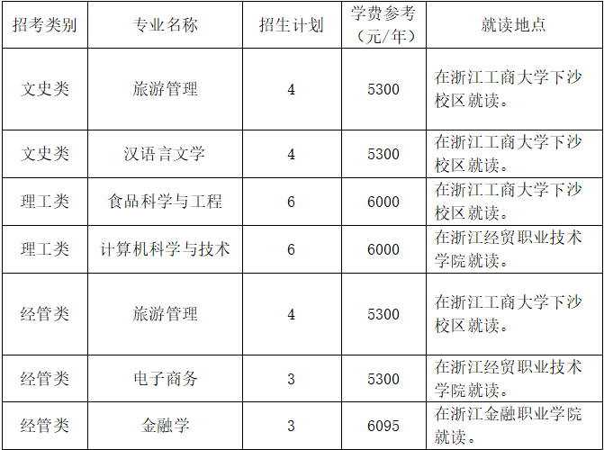 浙江工商大学2023年退役大学生士兵免试专升本招生专业