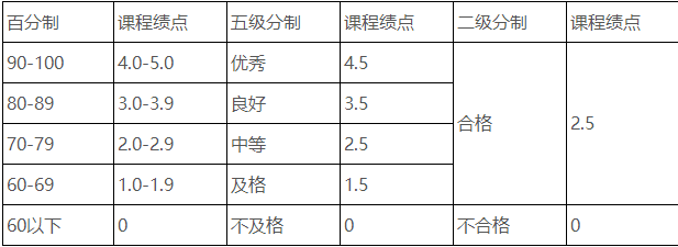 浙江农林大学退役大学生士兵免试专升本