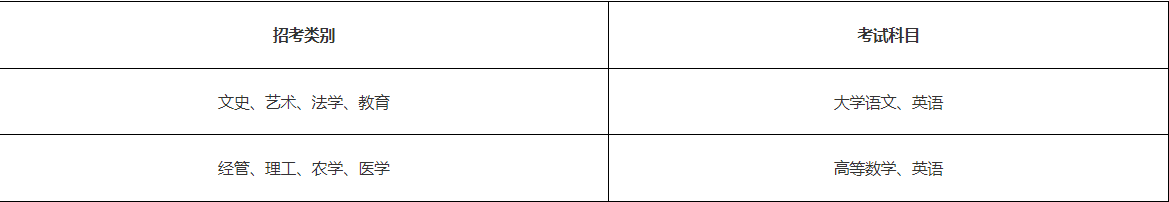 浙江树人学院专升本考试科目