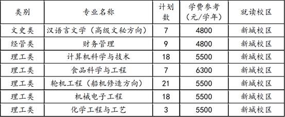 浙江海洋大学退役士兵专升本专业