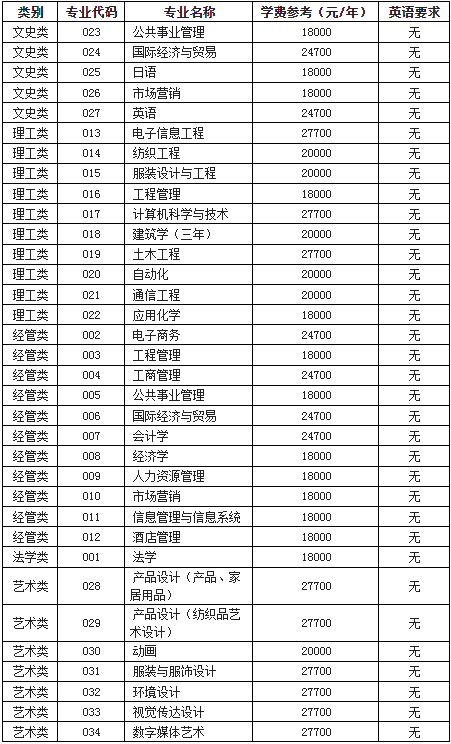 浙江理工大学科技与艺术学院退役大学生士兵免试专升本招生计划