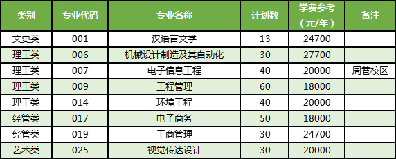 宁波大学科学技术学院退役大学生士兵免试专升本计划