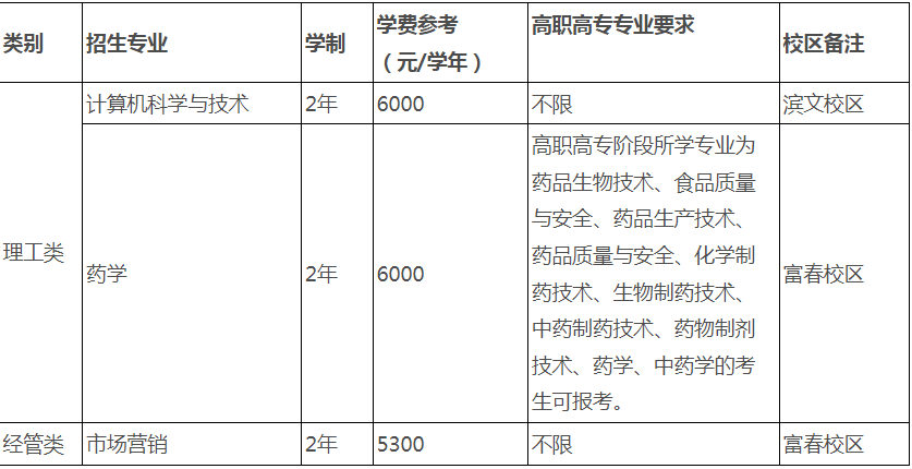 浙江中医药大学退役大学生士兵免试专升本招生计划