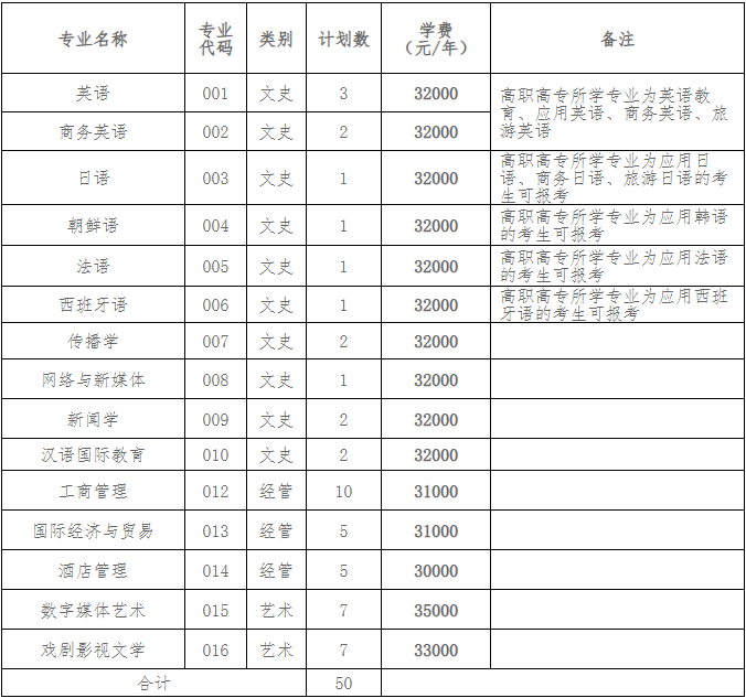 浙江越秀外国语学院退役大学生士兵免试专升本招生计划