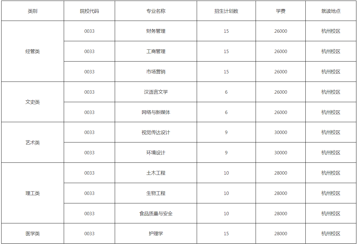 浙江树人学院退役大学生士兵免试专升本招生计划
