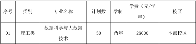 宁波财经学院退役大学生士兵免试专升本招生计划