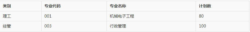 同济大学浙江学院退役大学生士兵免试专升本招生计划