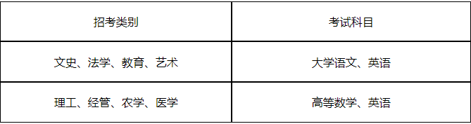杭州师范大学专升本考试科目