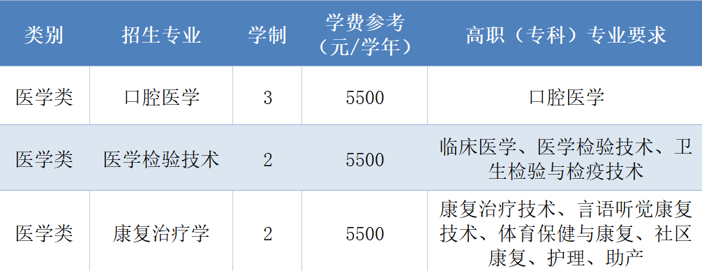 杭州医学院退役大学生士兵免试专升本招生计划