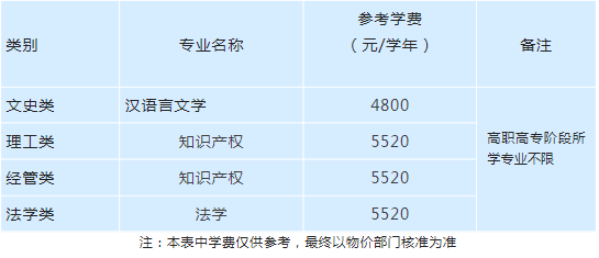 中国计量大学退役大学生士兵免试专升本招生计划
