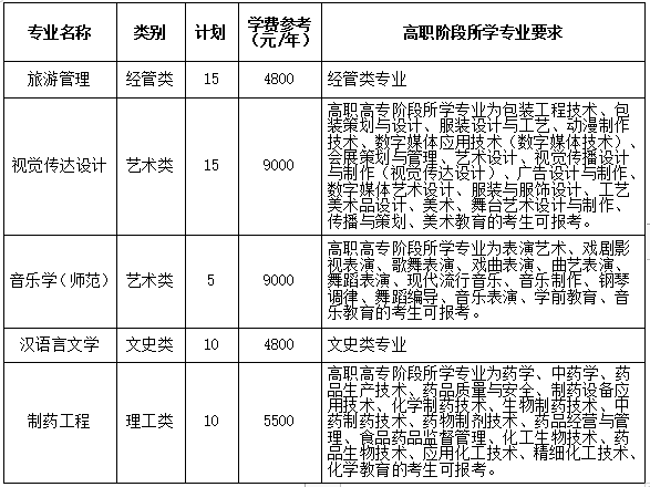 湖州师范学院退役大学生士兵免试专升本招生计划