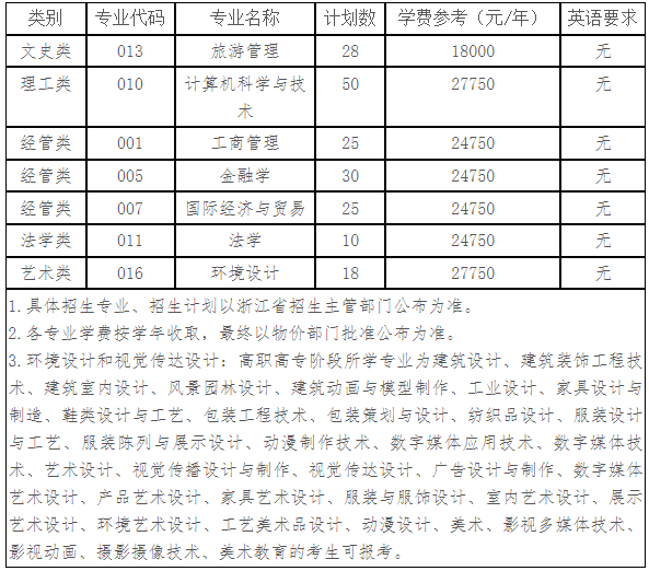 浙江工商大学杭州商学院退役大学生士兵免试专升本招生计划