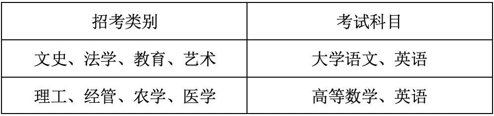 温州医科大学仁济学院专升本考试科目