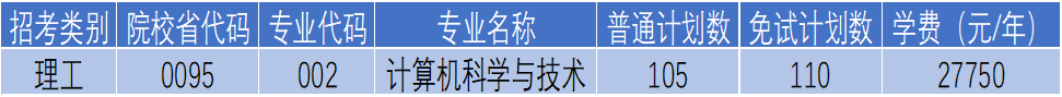 杭州电子科技大学信息工程学院专升本计算机科学