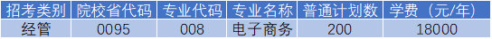 杭州电子科技大学信息工程学院专升本电子商务