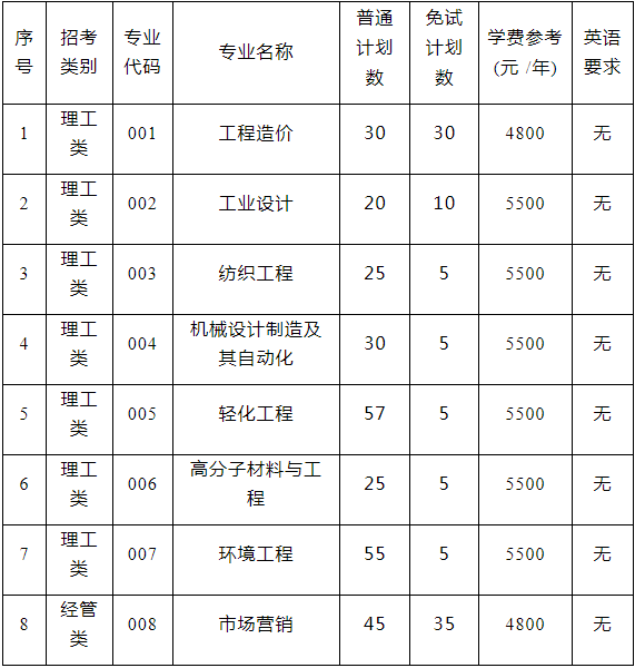 嘉兴南湖学院专升本计划