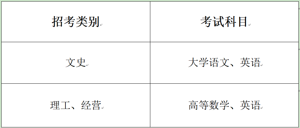 浙江药科职业大学专升本考试科目