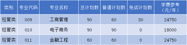 浙江工业大学之江学院专升本招生计划