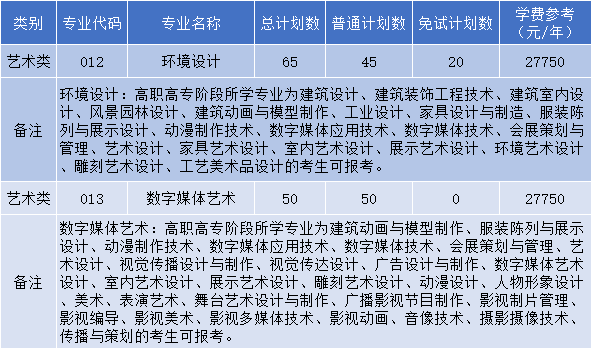 浙江工业大学之江学院专升本招生计划