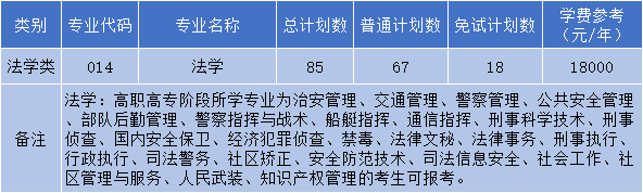 浙江工业大学之江学院专升本招生计划